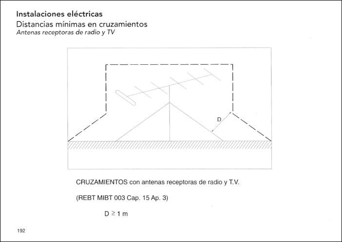 CONSTRUCCION (178) GRAFICOS CAD